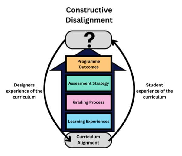 Constructive Disalignment Hull CEP 
