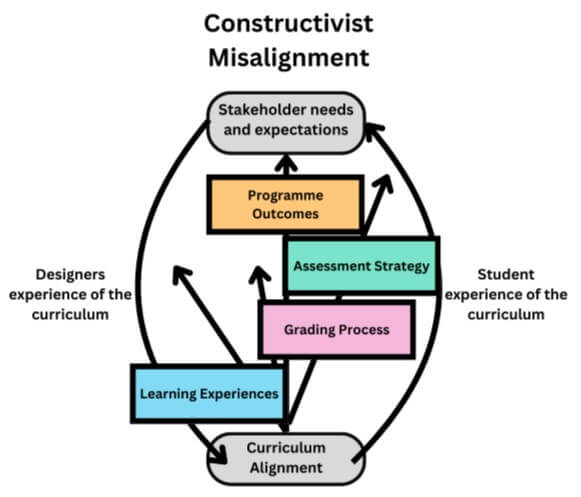 Constructive Misalignment Hull CEP 