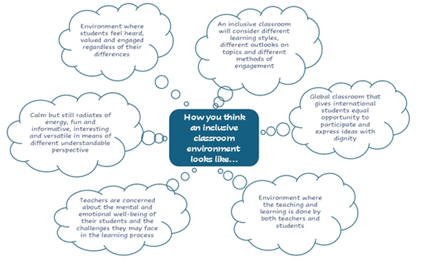 mindmap