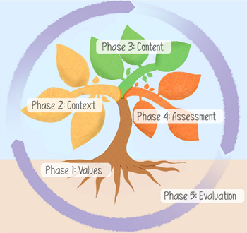 tree-graphic ""