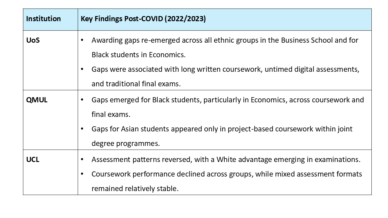 Awarding Gaps fig 2
