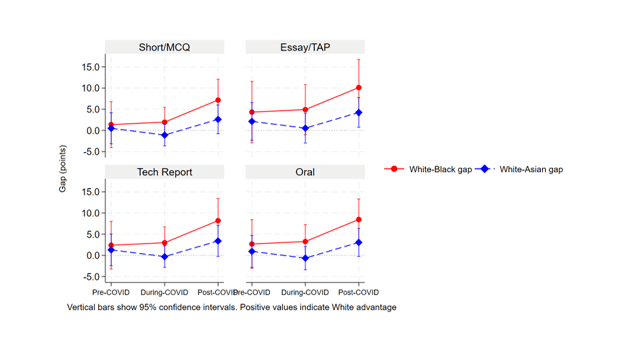 Awarding Gaps fig 6