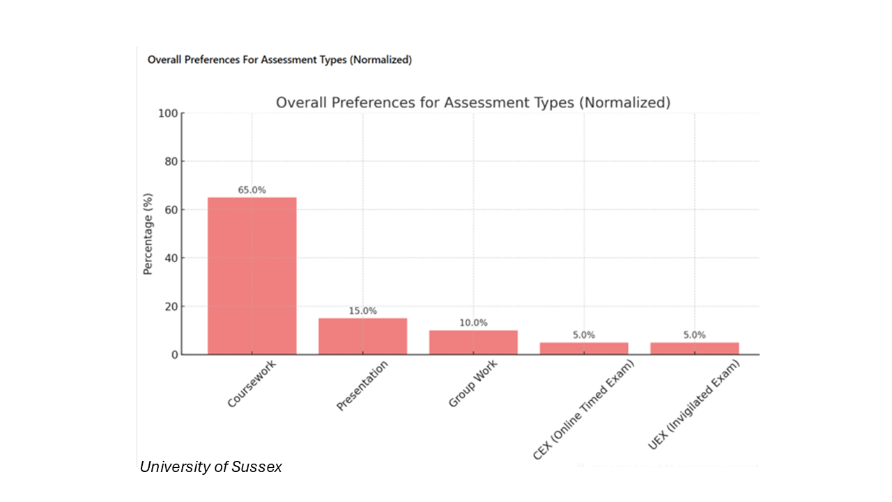 Awarding Gaps fig 7
