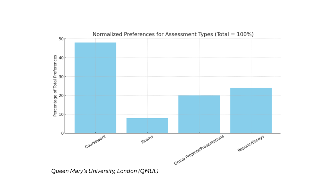 Awarding Gaps fig 8