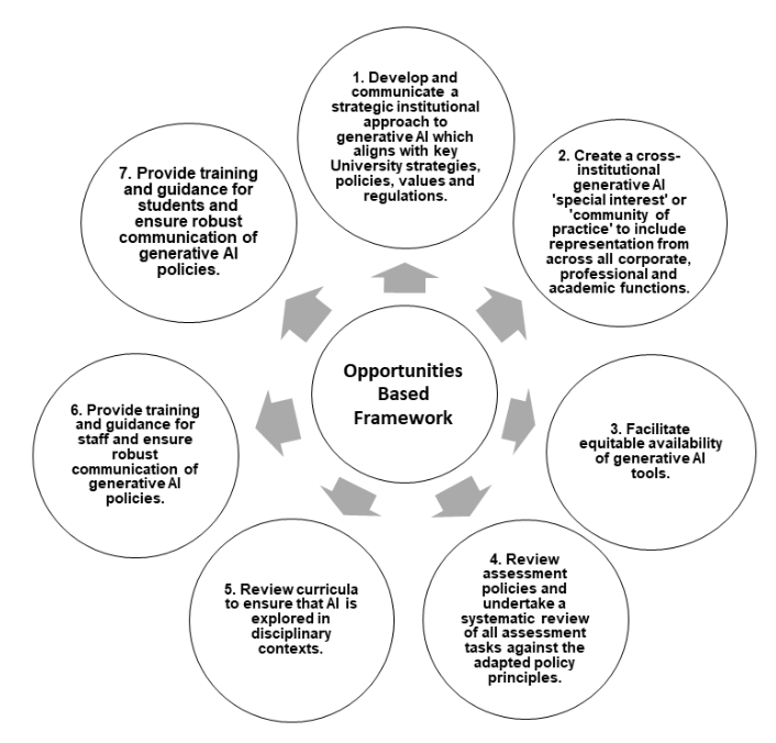 figure of seven activity pillars