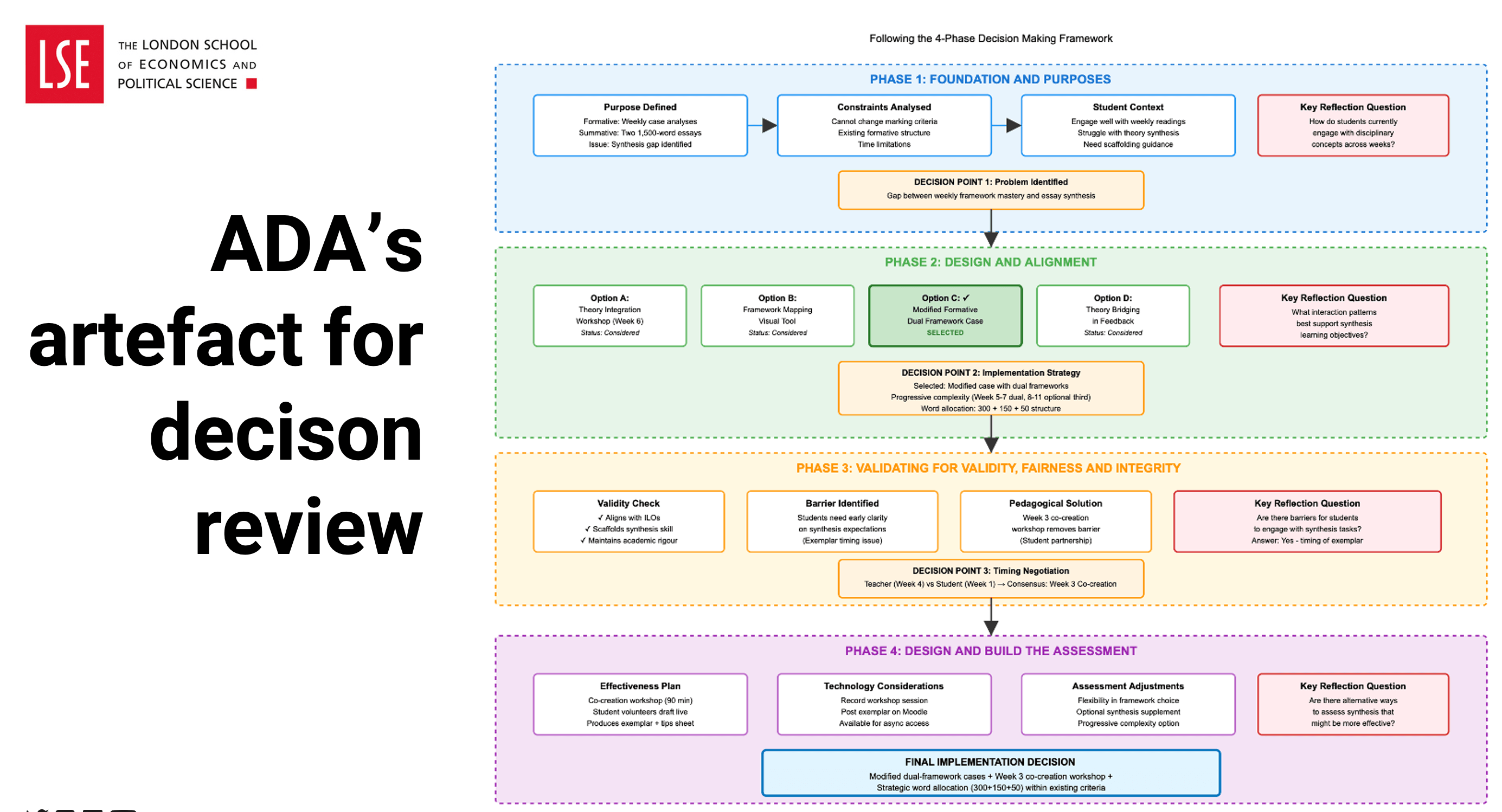 Image showing ADA's artefact for decision tree