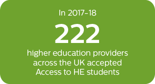 In 2017-18 222 higher education providers across the UK accepted Access to HE students