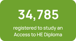 37,045 registered to study an Access to HE Diploma