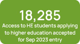 23,295 Access to HE students applying for university accepted for Sept 2018 entry
