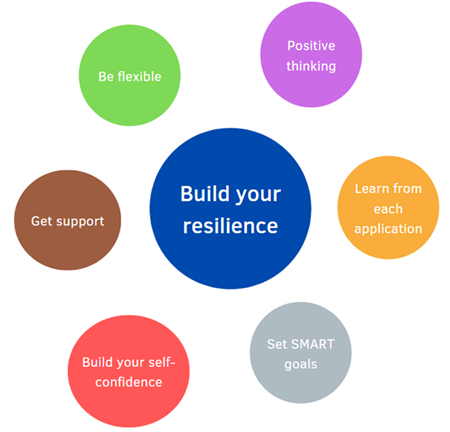 resilience