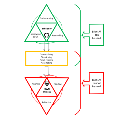 GenAI model