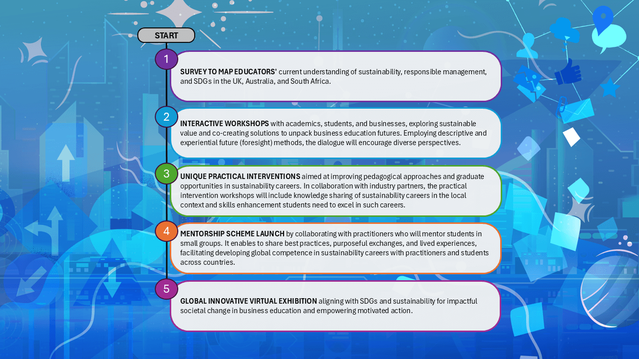 Project Stages CEP