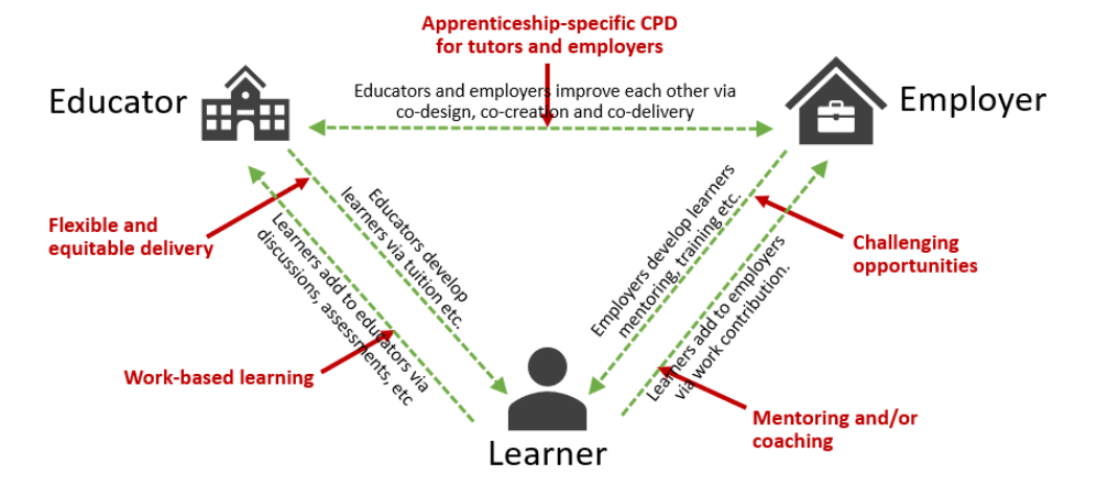 MMU relationship diagram